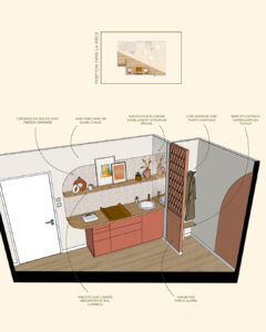 solaire-studio-portfolio-projet-cabinet-sage-femme-rossilhon-decoration-coupe-3D-plan-travail